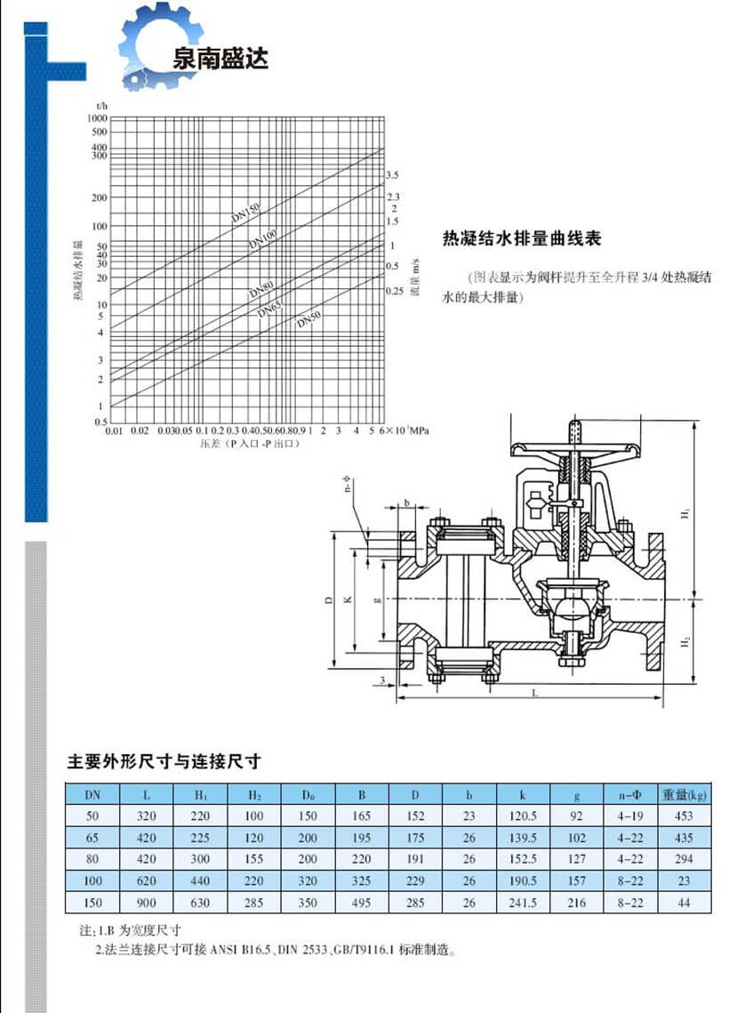 疏水調(diào)節(jié)閥 GK11-_頁面_2