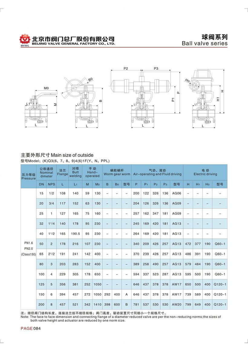 球閥參數_頁面_1