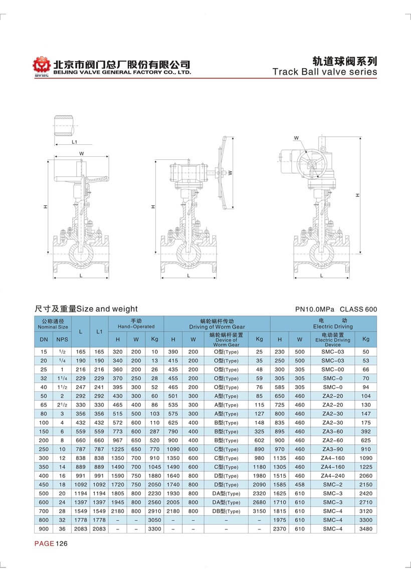 軌道球閥參數(shù)_頁(yè)面_5