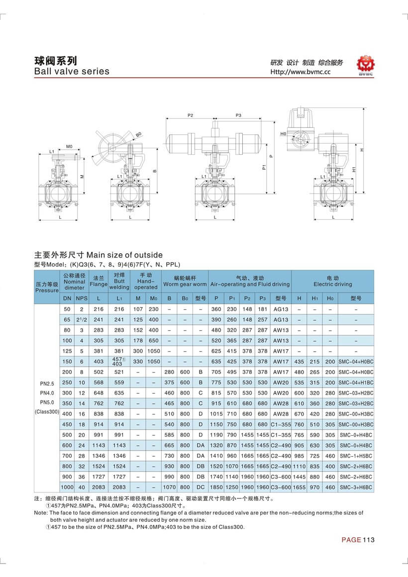 全焊接球閥參數(shù)_頁面_2